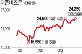 클라우드·한류 콘텐츠·수출증가…유망 중소형주의 3가지 조건