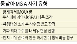 동남아 'M&A 사기' 표적된 한국 기업