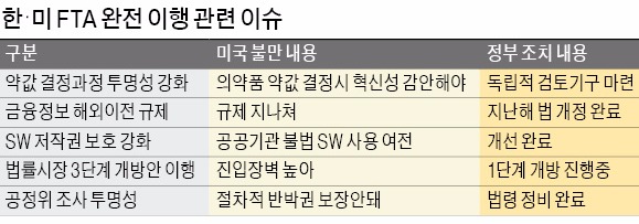 [남미시장 선점 나서는 중국] 미국 "한국 TPP 가입하려면 FTA 제대로 이행해야"