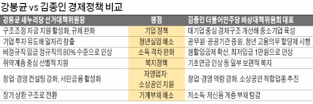 [총선 D-15] 강봉균 "대기업 옥죄면 경제 살아나나"…김종인 "10% 기득권층 독점 해소해야"