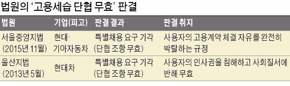 [정부 '고용세습'과의 전쟁] "다수 구직자에 좌절감…고용세습은 무효"