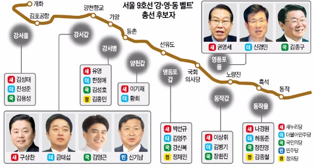 [총선 D-15] 9호선 '강·영·동 벨트'는 서울 선거 풍향계