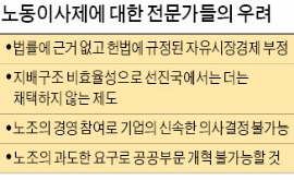 "서울시 '공기업 노동이사제'는 헌법에 위배"..."법률에 근거 없고 자유시장경제 부정 … 공공부문 개혁 불가능"