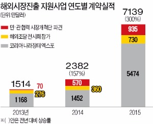 [2016 코리아 나라장터 엑스포] 기업들 '수출시장 새 블루오션' 해외 조달시장 뚫는다