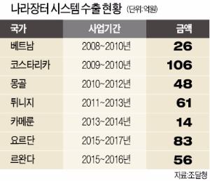 [2016 코리아 나라장터 엑스포] 나라장터 시스템 몽골 등 7개국 수출