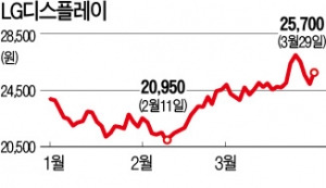 '족집게' 기관…이달 순매수 상위 10개 종목 모두 올라