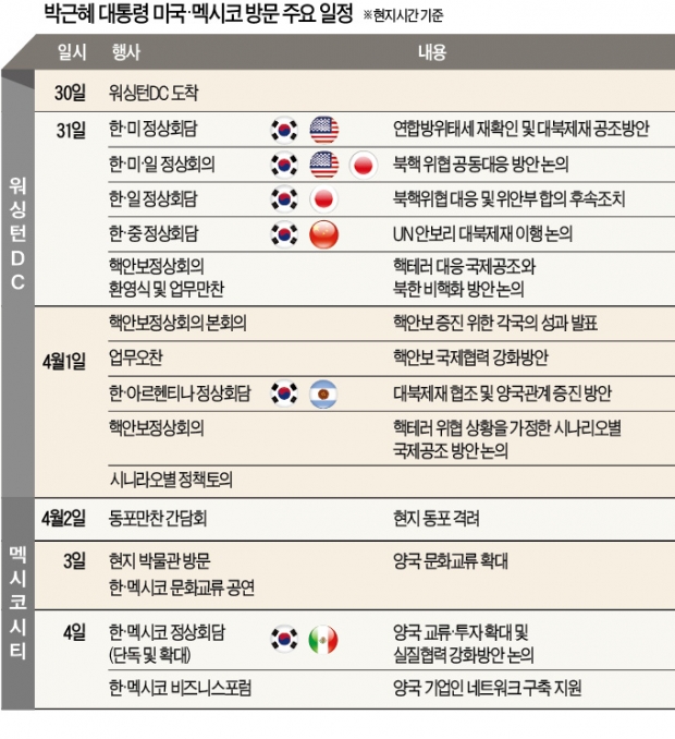 박 대통령, 핵안보회의 참석…미국·일본·중국과 연쇄 정상회담