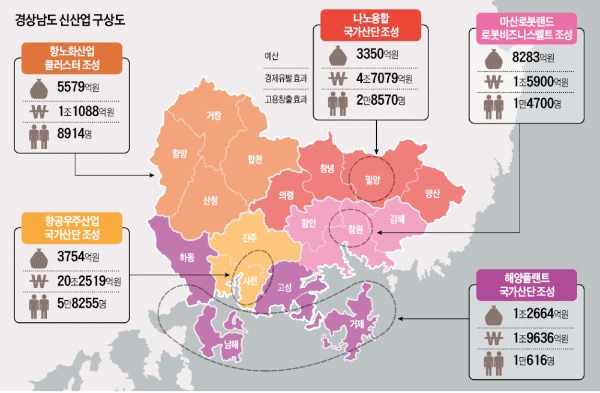 ['신산업 육성의 요람' 경상남도] 항공·나노융합부터 항노화·로봇까지…'경남 산업지도'가 바뀐다