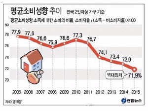  돈 풀어도 약발 안먹혀…'대차대조표 불황'?