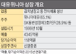 [마켓인사이트] '딤채' 대유위니아, 코스닥 상장 앞당긴다