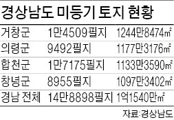 경남도 "주인없는 땅, 상속인 찾습니다"