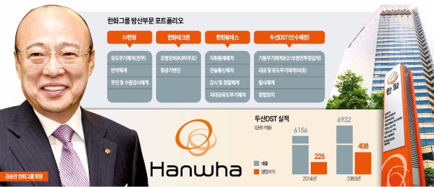 두산DST 품은 한화, 방산부문 키워 '한국판 록히드마틴' 꿈꾼다