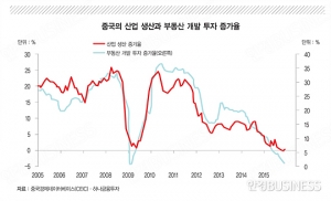 중국 증시, 바닥 잡기 성공할까?