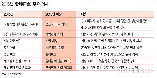 중국 증시, 바닥 잡기 성공할까?