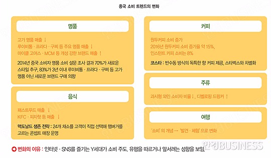 '뉴 스타일'에 눈뜬 중국 소비자들