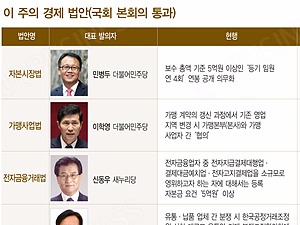 [ECONOPOLITICS] 이재용·최태원 등 '미등기' 재계 총수도 연봉 공개