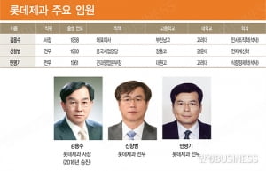 [대한민국 신인맥⑤] 롯데제과, 일본 롯데와 사업 협력 강화