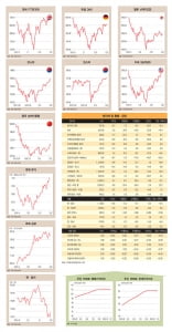 전기동 가격 회복세…2분기에도 강세 지속