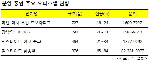 아파트 부럽지 않은 요즘 오피스텔 '속살'