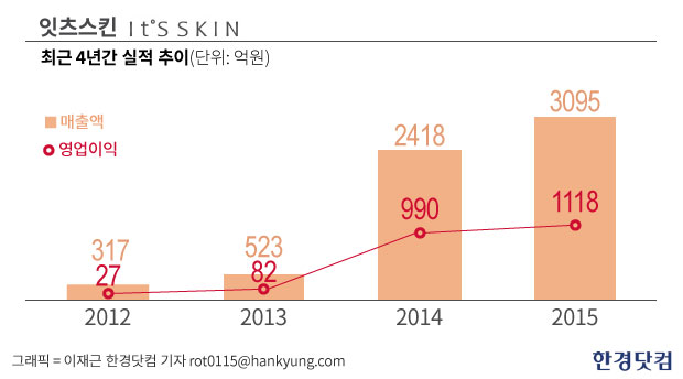 [인물+] '상장 100일' 잇츠스킨 유근직 대표의 中사업 청사진은?