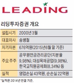 [마켓인사이트] 리딩투자증권 새 주인은 임직원…국내 증권사 첫 MBO 매각