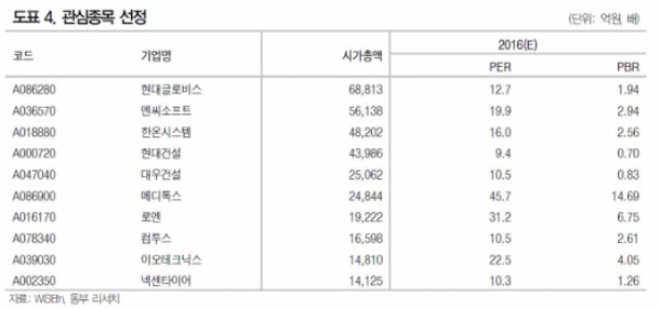 "투자자 관심, 1분기 실적으로 이동…턴어라운드 기업 주목"