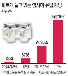 [연 20조 미국시장 뚫은 셀트리온] 10년간 '비주류' 편견과 싸운 서정진, 미국 복제약 시장 빗장 열다