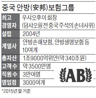 한국서 금융그룹 꿈꾸는 중국 안방보험