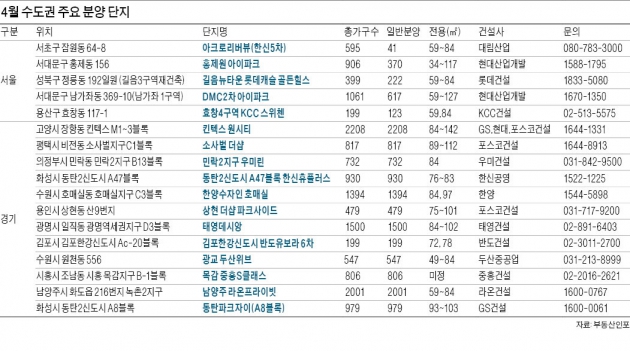 역세권 DMC 아이파크·출퇴근 편한 킨텍스 원시티…5만여가구 '손짓'