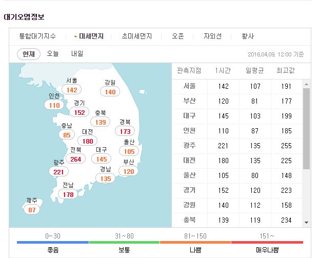 경기도 미세먼지주의보, "외출할 때 마스크 착용 필수"