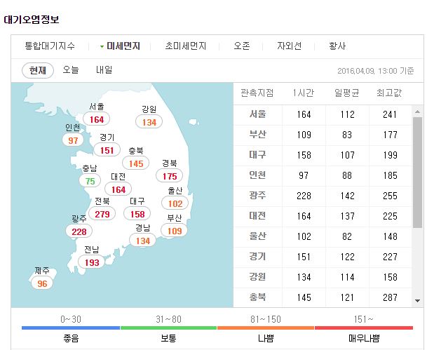 서울도 미세먼지주의보, "고농도 미세먼지 유입"