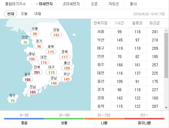 서울시, 미세먼지주의보 해제 "원인은 중국에서 온 황사"