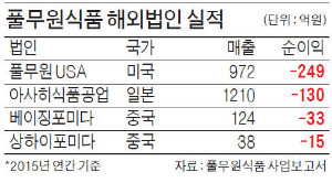 [마켓인사이트] 풀무원, 자사주 150억 모두 판다