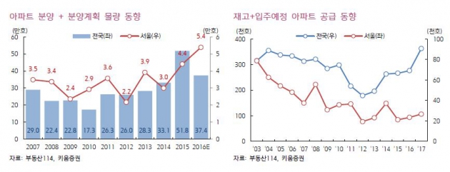 20대 총선 '여소야대'…부동산정책 3대 키워드는?