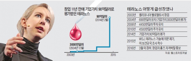 실리콘밸리 '여성 스티브 잡스' 무너지다