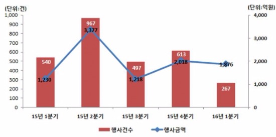 출처-예탁결제원