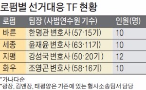 '총선소송 특수'…대형 로펌들이 움직인다