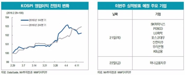 국내 증시, 상승 흐름 지속…달아오르는 어닝시즌 '촉각'