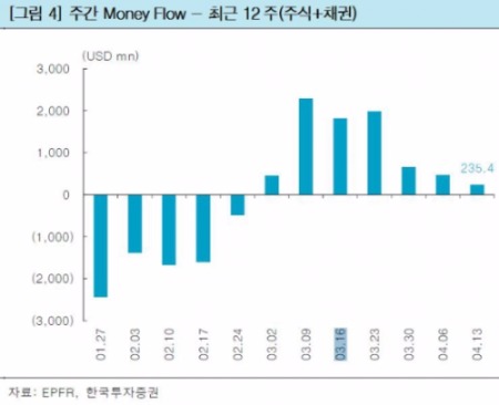 출처-한국투자증권