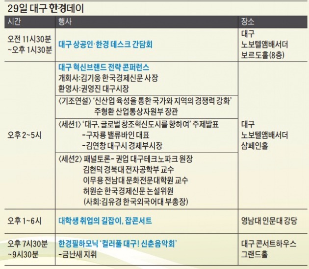 '글로벌 창조혁신도시' 대구, 한국경제신문이 응원합니다…29일 대구 혁신브랜드 전략 콘퍼런스