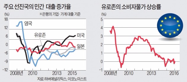 버냉키가 꺼낸 일본·EU '불황 해법'