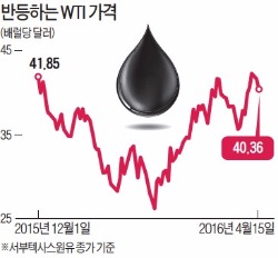 FT "산유국, 10월까지 생산 동결"