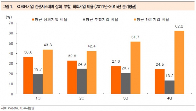 "실적 호전주에 관심…GS·SK케미칼 등"