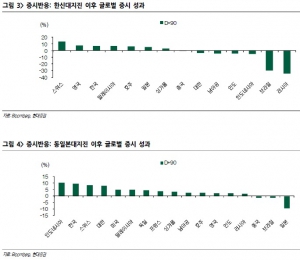 日 구마모토 지진…한국 증시 영향은?