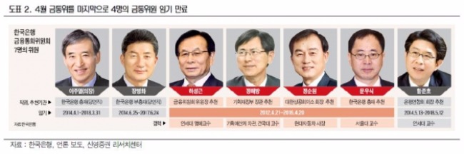 출처-신영증권