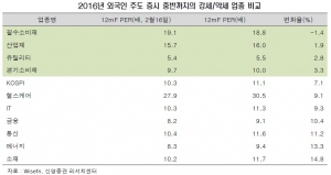 도하 합의 실패와 외국인, 그리고 투자전략