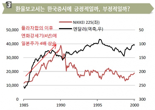 "美 환율보고서, 중단기적으로 증시에 긍정적"