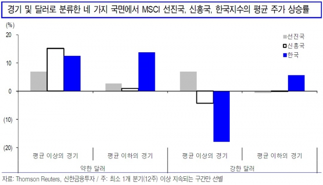 [초점]코스피, 추가 상승 가능할까?