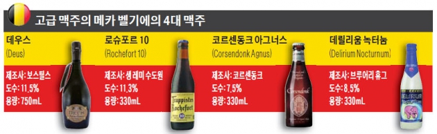 [한경미디어 뉴스룸-MONEY] 한 병에 8만5천원…'금빛 황홀한 맛' 벨기에 4대 맥주