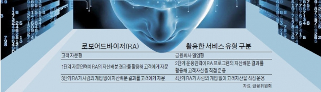 로보어드바이저의 세가지 '불편한 진실'